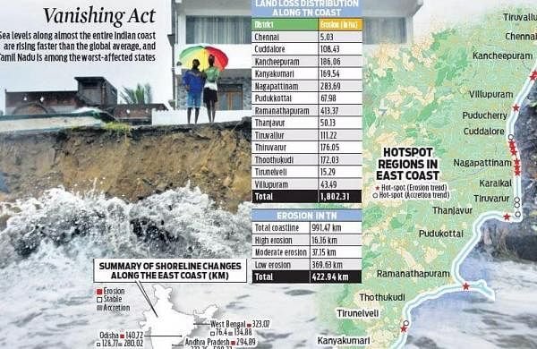 Waves take away big slice of TN coastline- The New Indian Express – Travel India Alone